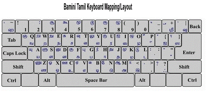 Tamil typing keyboard