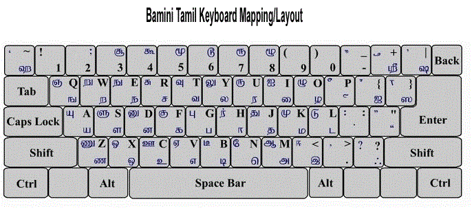 BaminiKeyboardLayout