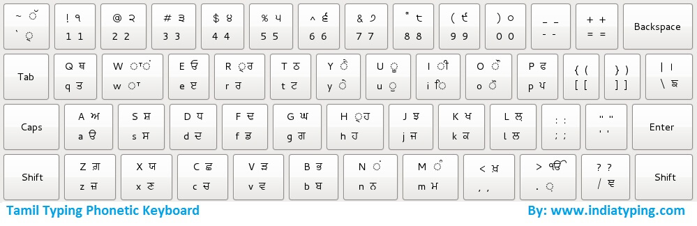 Tamil Phonetic Keyboard