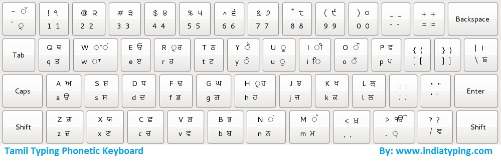 Tamil Phonetic Chart