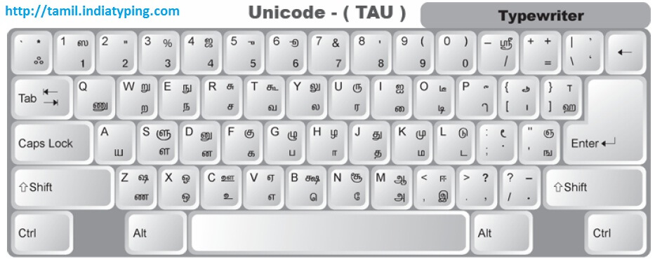 Tamil typewriter keyboard layout