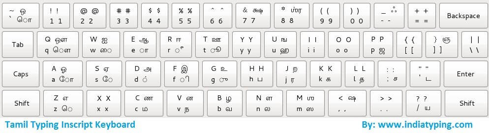 tamil phonetic keyboard layout