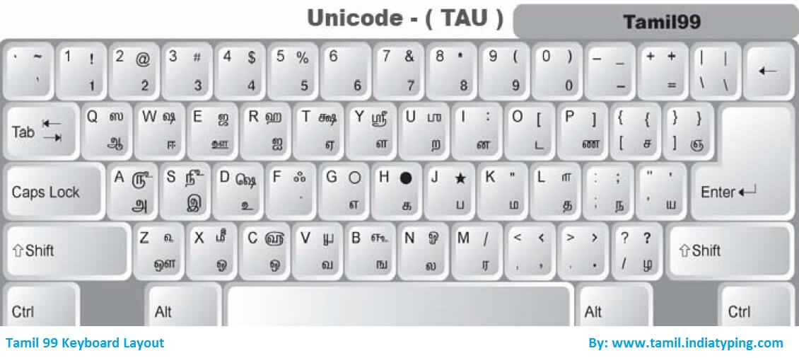 Unicode Tamil Font Keyboard Layout